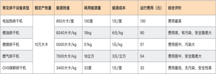 烘干机设备.png
