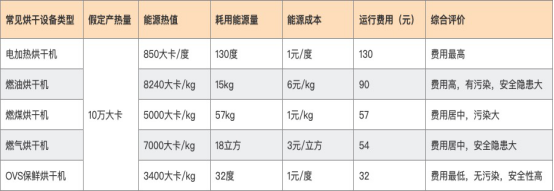 超强烘干机.png