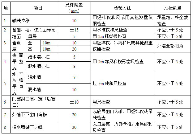 1513137230995970.png blob.png