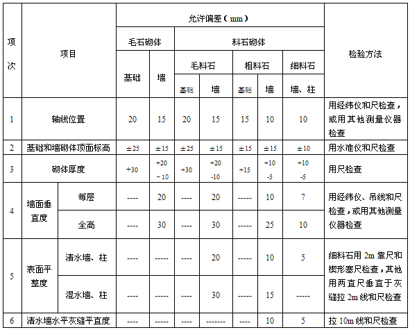 1513137437514817.png blob.png