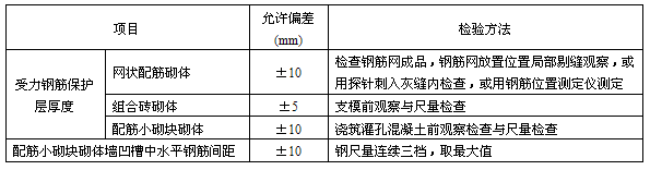 1513137587799231.png blob.png