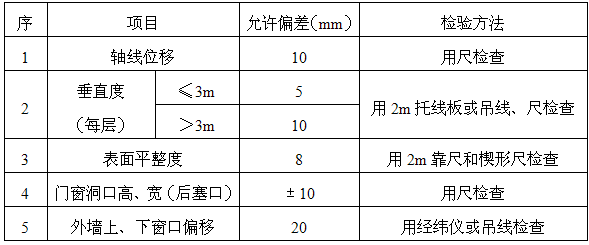 1513137694733137.png blob.png