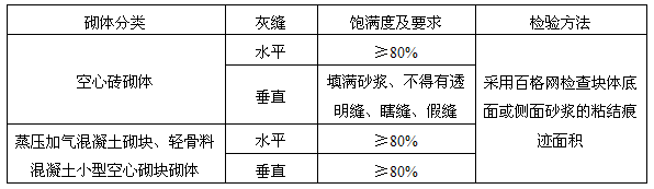 1513137756374644.png blob.png