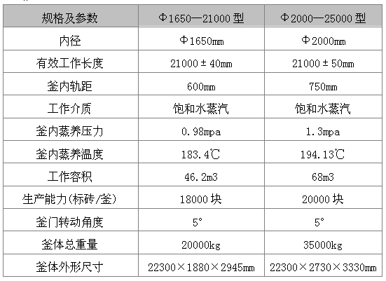 1513146184796632.png blob.png