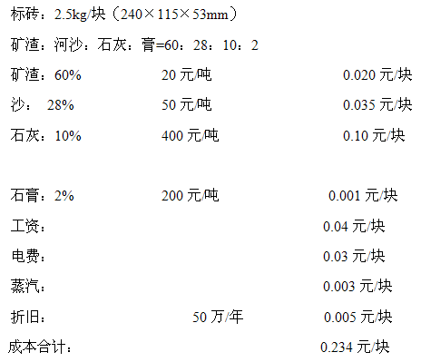 1513146223685487.png blob.png